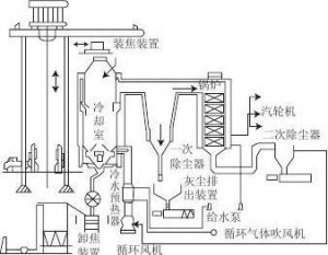 简单紧凑安装容易维护方便的UF小型单机袋式除尘器